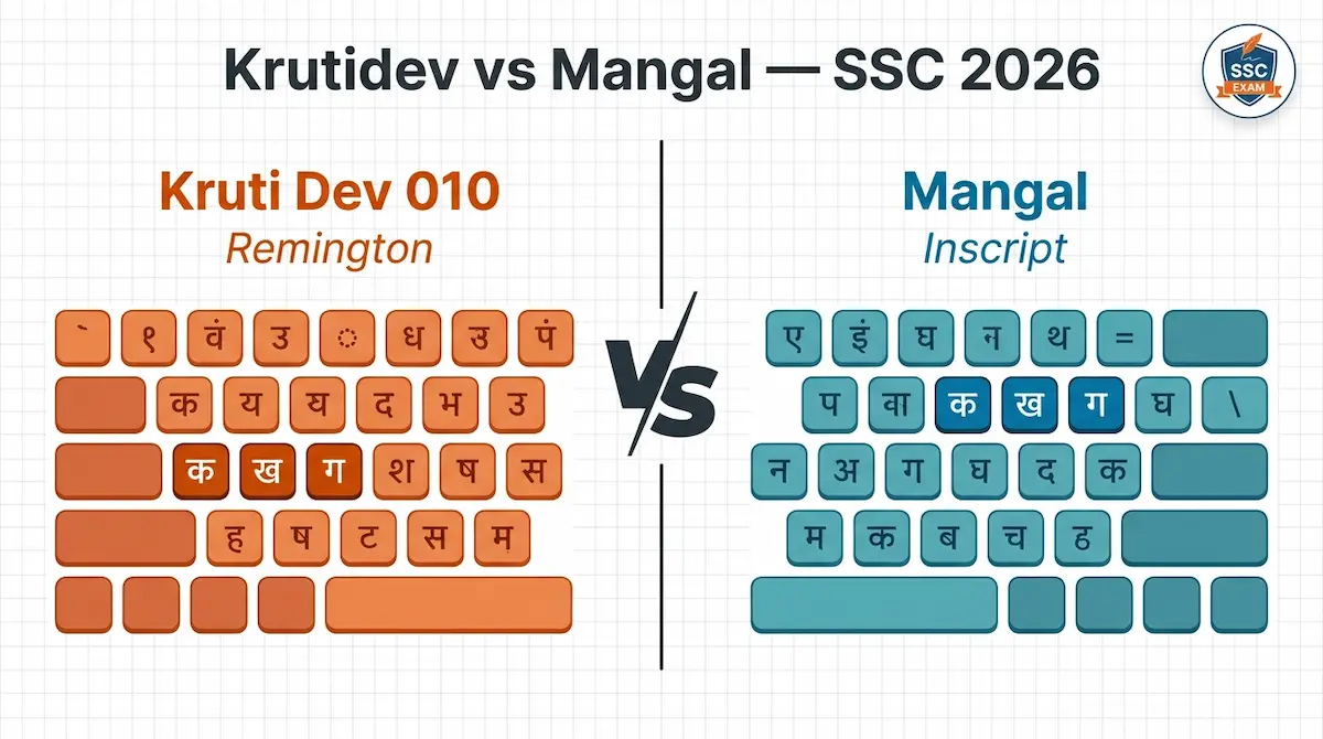 Krutidev vs Mangal for SSC 2026 — Which One Wins