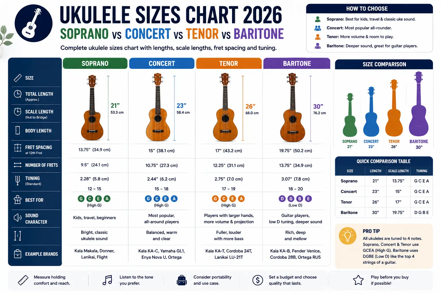 Ukulele Sizes Chart 2026: Soprano vs Concert vs Tenor vs Baritone